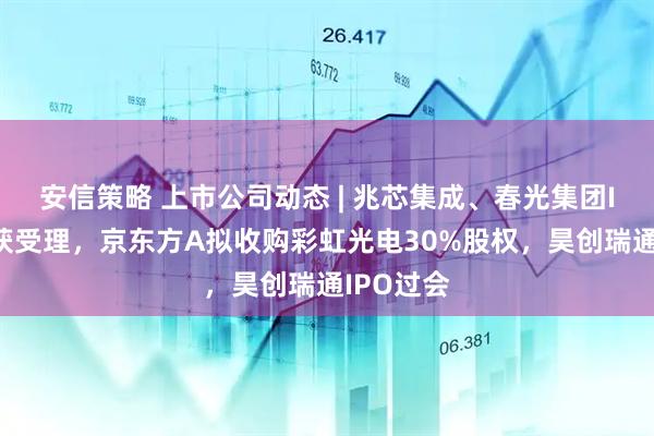 安信策略 上市公司动态 | 兆芯集成、春光集团IPO申请获受理，京东方A拟收购彩虹光电30%股权，昊创瑞通IPO过会