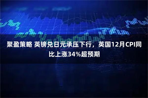 聚盈策略 英镑兑日元承压下行，英国12月CPI同比上涨34%超预期